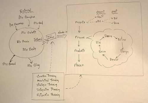 a_soft_thinking_framework